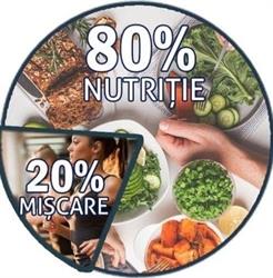 Centru Wellness Siluette - Hunedoara, program de funcționare