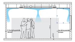 Aeroterm Corporation, Arad program de funcționare