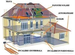 Ecoterm Grup SRL, Suceava program de funcționare
