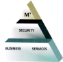 m Security Business Services în Bucureşti, Sector 4 - program de funcționare