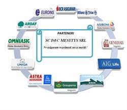 D&c Mesytys, Tulcea program de funcționare