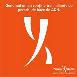 Personal Genetics în Bucureşti, Sector 1 - program de funcționare